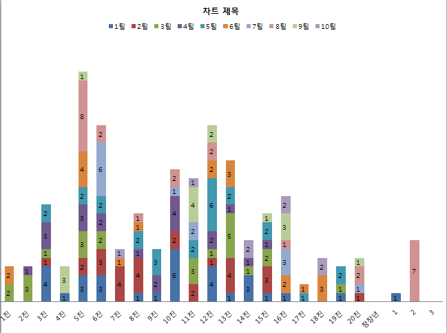 ㄱㅡㄹㅐ프.png : 2014. 6. 23 여름 국내 선교 기도회