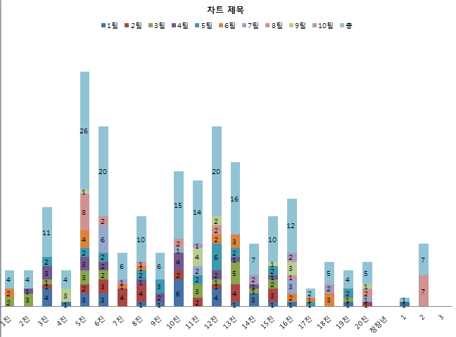 그래프 1.png : 2014. 6. 23 여름 국내 선교 기도회